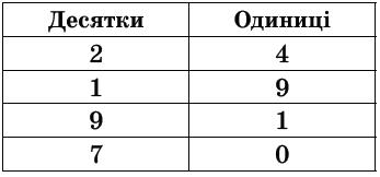 Математика Богданович 3 класс. Задание 4